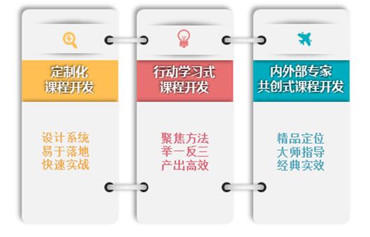 基于崗位經驗萃取的課程開發